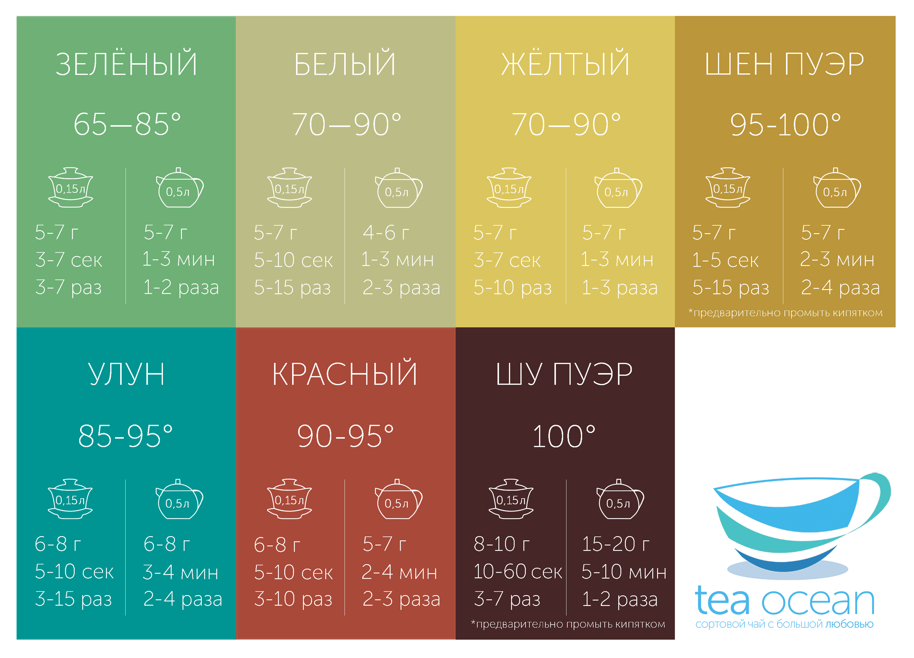 Как заваривать чай: температура, количество, время заваривания